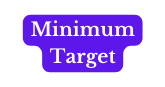 Minimum Target