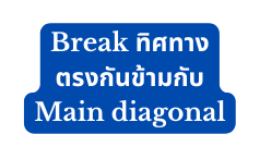 Break ท ศทางตรงก นข ามก บ Main diagonal